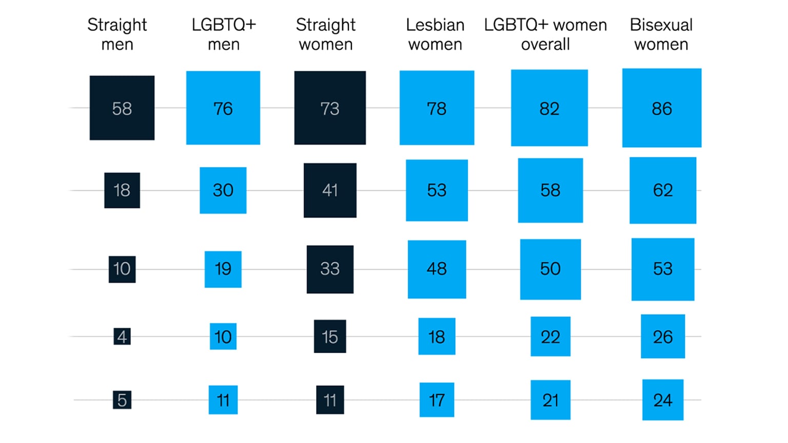 Lgbtq Women Experience The Most Microaggressions And Sexual Harassment